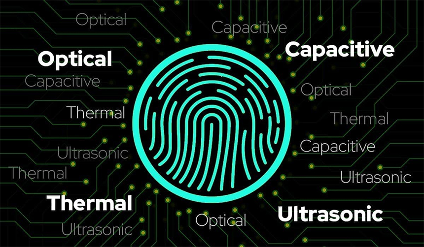 The Fingerprint File 4 Fingerprint Sensor Types